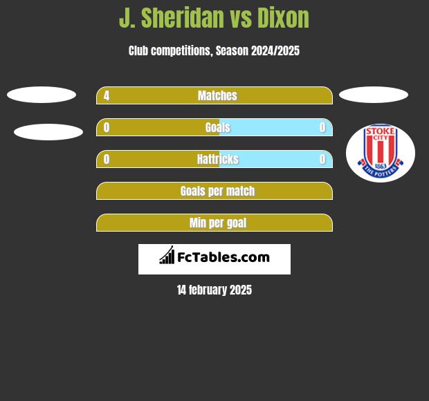 J. Sheridan vs Dixon h2h player stats