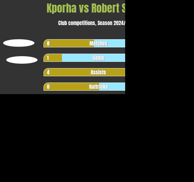 Kporha vs Robert Street h2h player stats