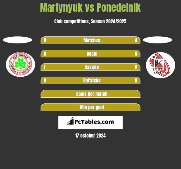 Martynyuk vs Ponedelnik h2h player stats