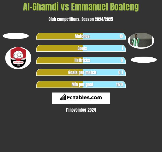 Al-Ghamdi vs Emmanuel Boateng h2h player stats