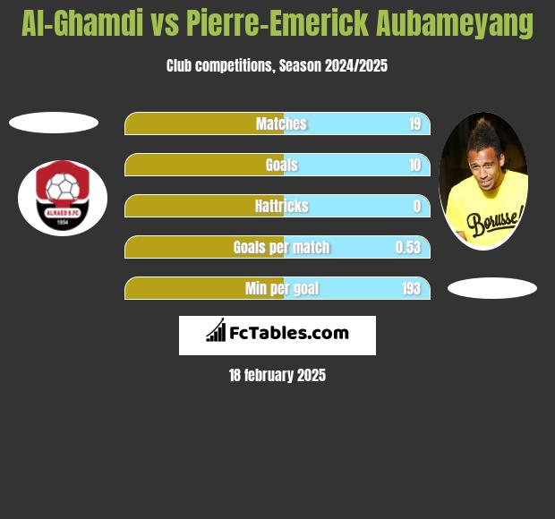 Al-Ghamdi vs Pierre-Emerick Aubameyang h2h player stats