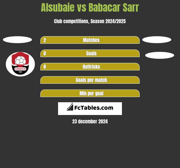 Alsubaie vs Babacar Sarr h2h player stats