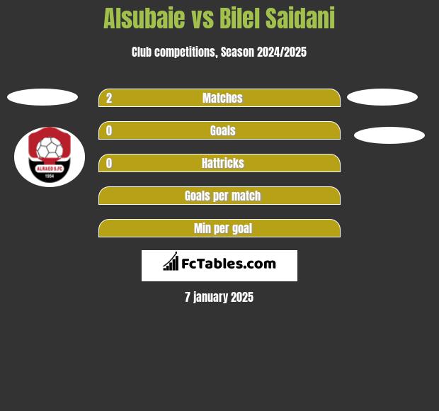 Alsubaie vs Bilel Saidani h2h player stats