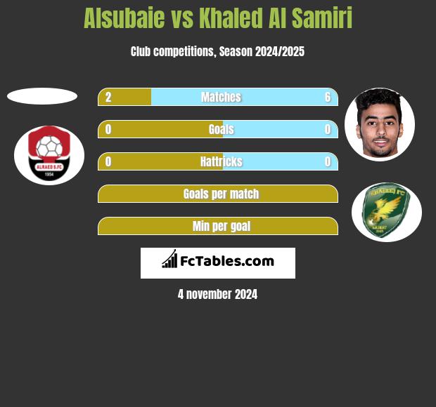 Alsubaie vs Khaled Al Samiri h2h player stats