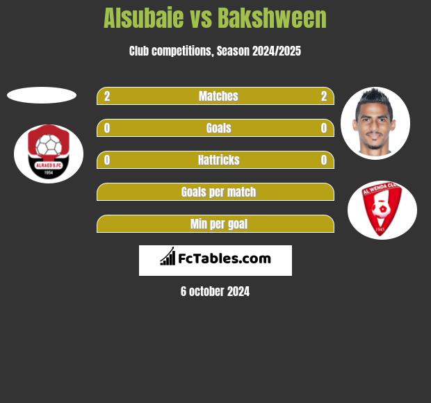 Alsubaie vs Bakshween h2h player stats