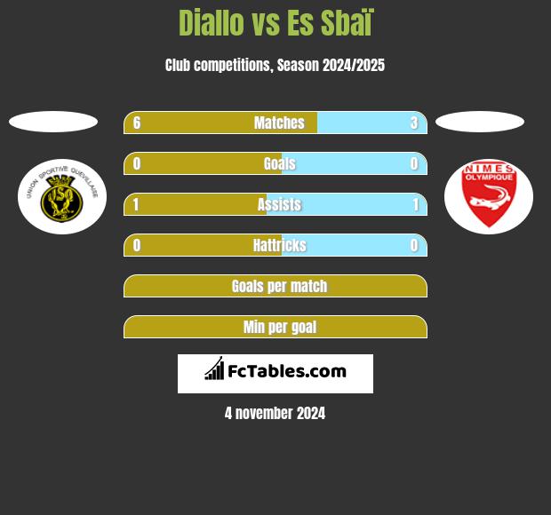 Diallo vs Es Sbaï h2h player stats