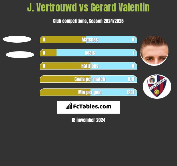 J. Vertrouwd vs Gerard Valentin h2h player stats