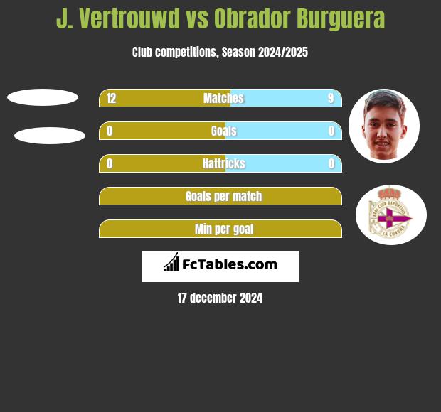 J. Vertrouwd vs Obrador Burguera h2h player stats