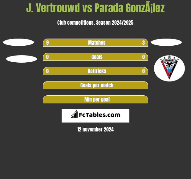 J. Vertrouwd vs Parada GonzÃ¡lez h2h player stats