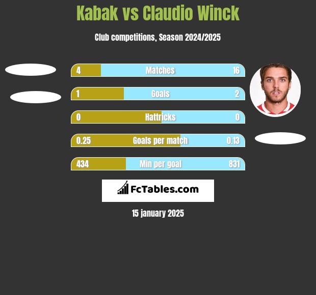 Kabak vs Claudio Winck h2h player stats