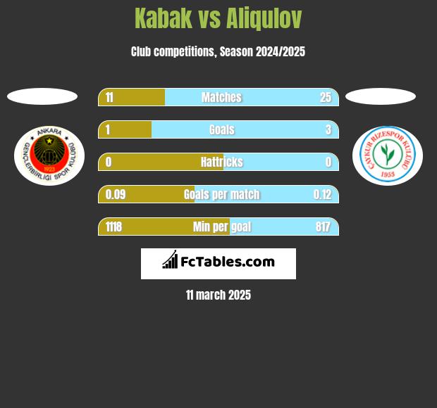 Kabak vs Aliqulov h2h player stats