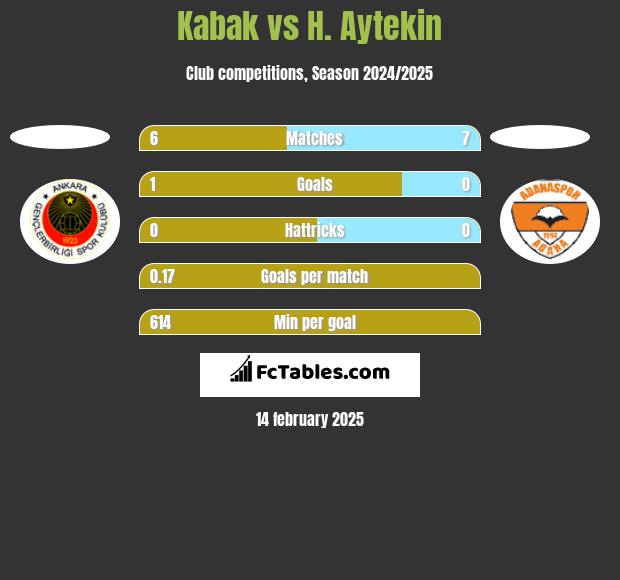 Kabak vs H. Aytekin h2h player stats