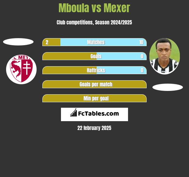 Mboula vs Mexer h2h player stats