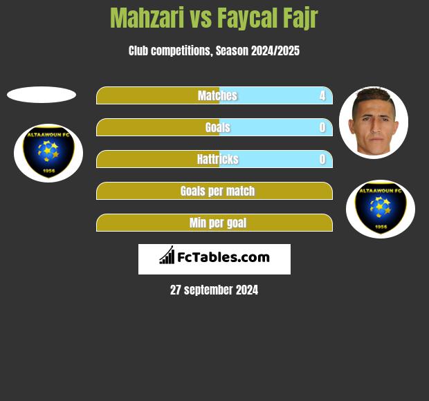 Mahzari vs Faycal Fajr h2h player stats