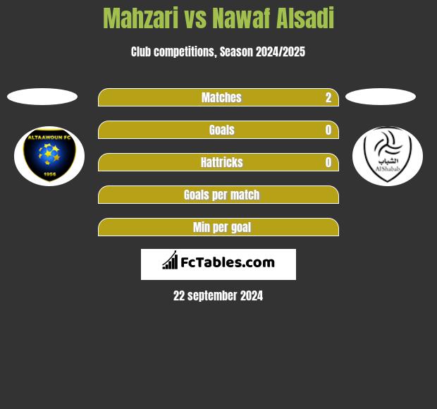 Mahzari vs Nawaf Alsadi h2h player stats