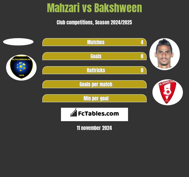 Mahzari vs Bakshween h2h player stats