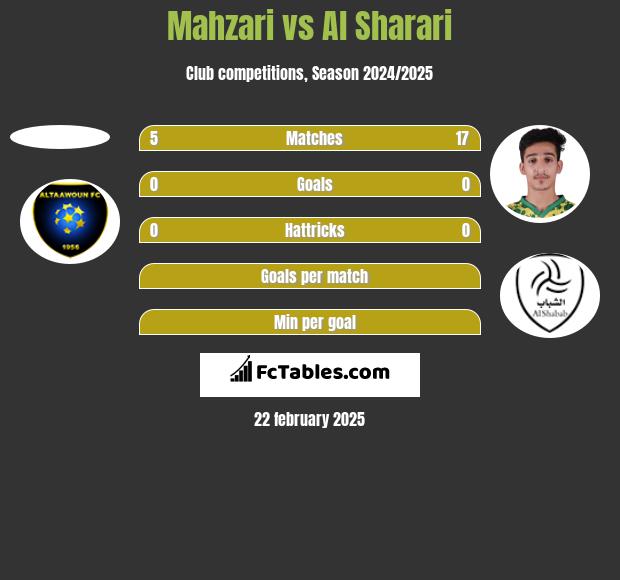 Mahzari vs Al Sharari h2h player stats