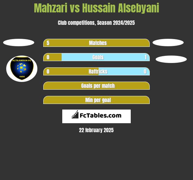 Mahzari vs Hussain Alsebyani h2h player stats