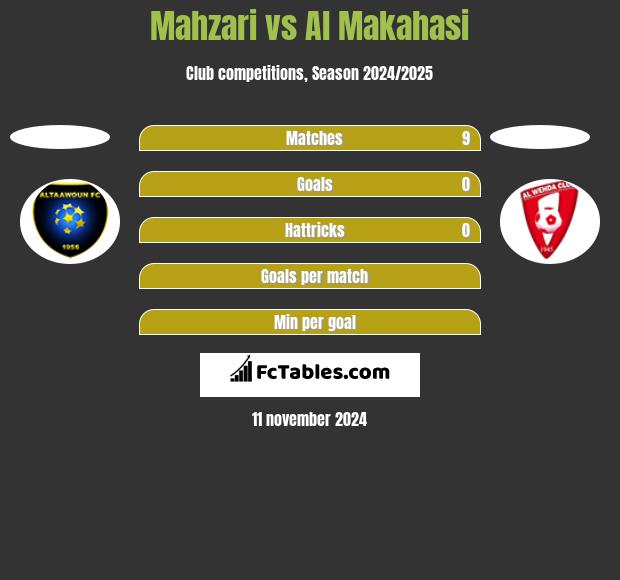 Mahzari vs Al Makahasi h2h player stats