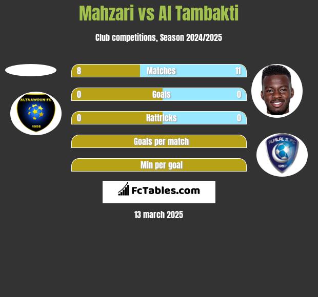 Mahzari vs Al Tambakti h2h player stats