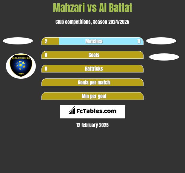 Mahzari vs Al Battat h2h player stats