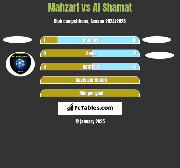 Mahzari vs Al Shamat h2h player stats