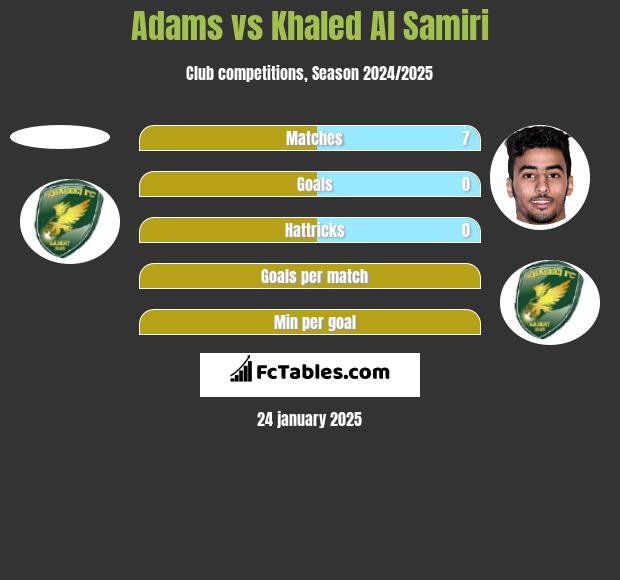 Adams vs Khaled Al Samiri h2h player stats