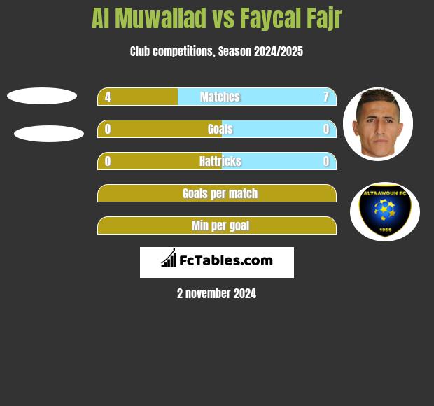 Al Muwallad vs Faycal Fajr h2h player stats