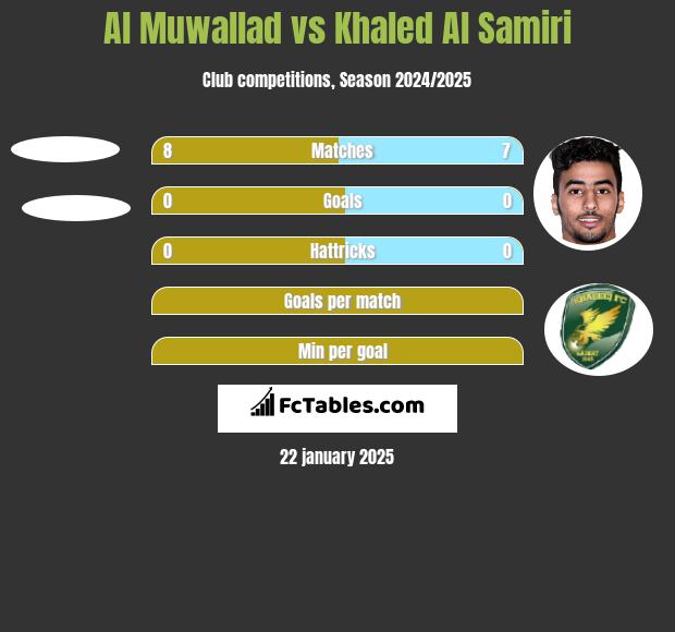 Al Muwallad vs Khaled Al Samiri h2h player stats