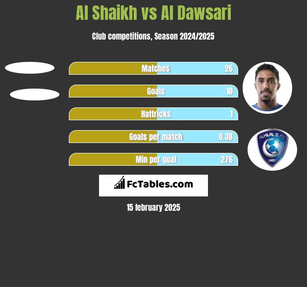 Al Shaikh vs Al Dawsari h2h player stats