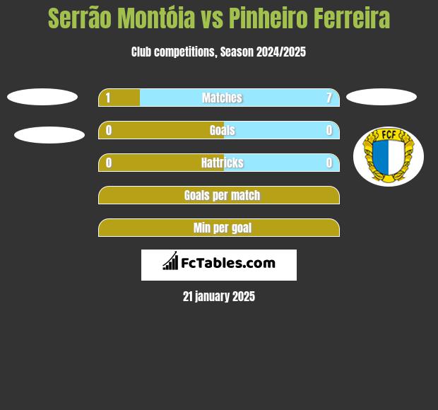 Serrão Montóia vs Pinheiro Ferreira h2h player stats