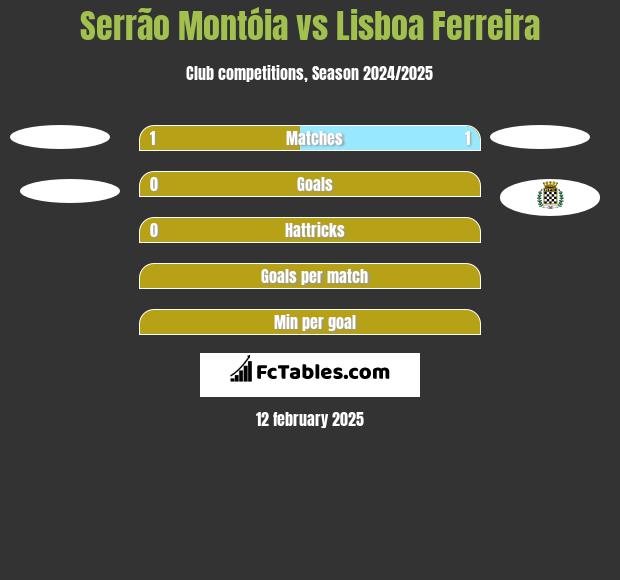 Serrão Montóia vs Lisboa Ferreira h2h player stats