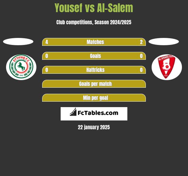 Yousef vs Al-Salem h2h player stats