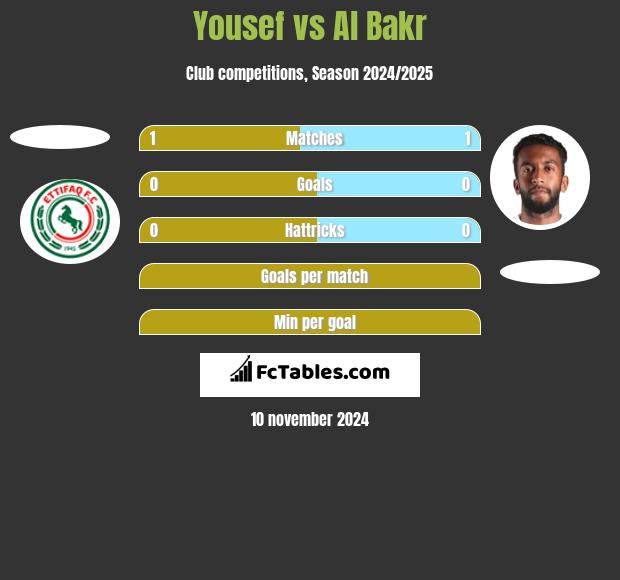 Yousef vs Al Bakr h2h player stats