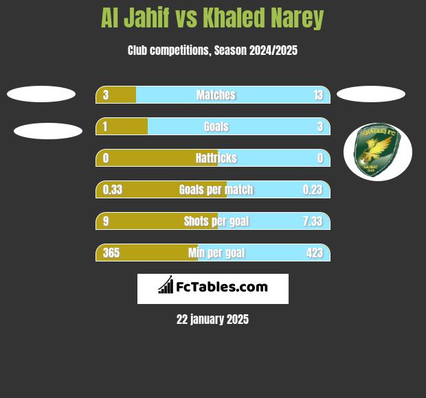 Al Jahif vs Khaled Narey h2h player stats