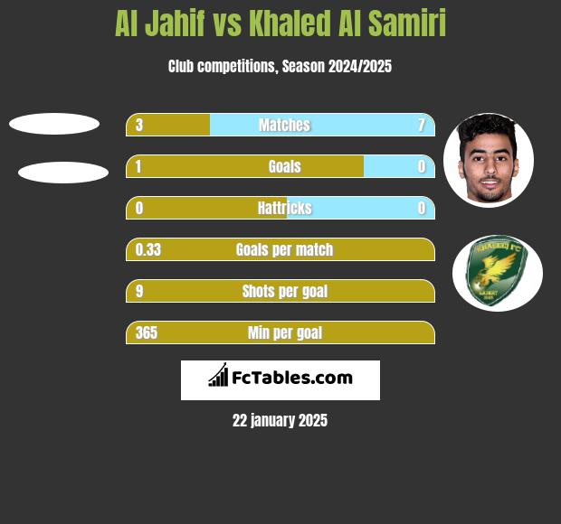 Al Jahif vs Khaled Al Samiri h2h player stats