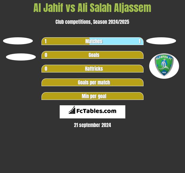 Al Jahif vs Ali Salah Aljassem h2h player stats