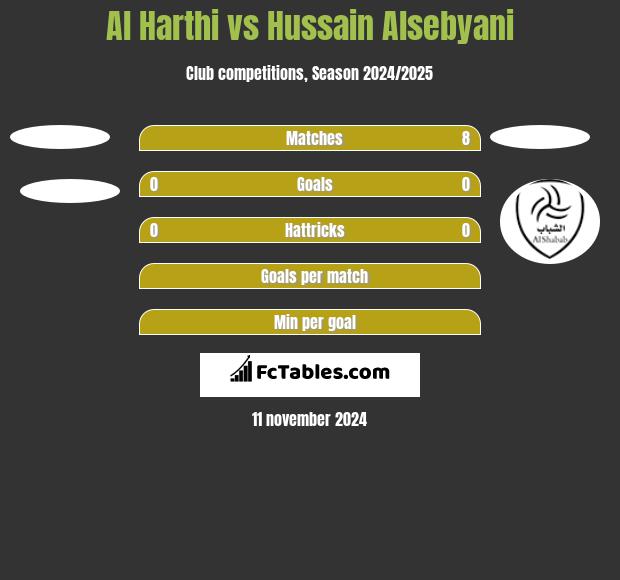 Al Harthi vs Hussain Alsebyani h2h player stats