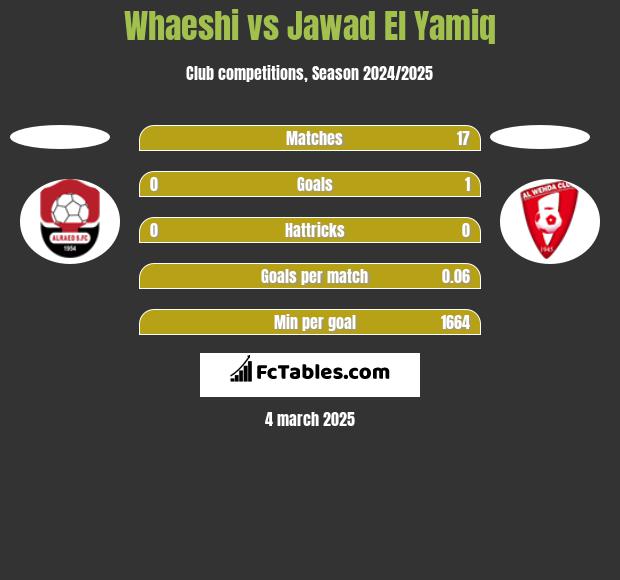 Whaeshi vs Jawad El Yamiq h2h player stats