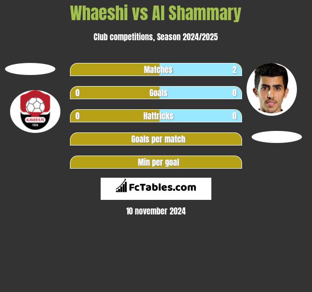 Whaeshi vs Al Shammary h2h player stats