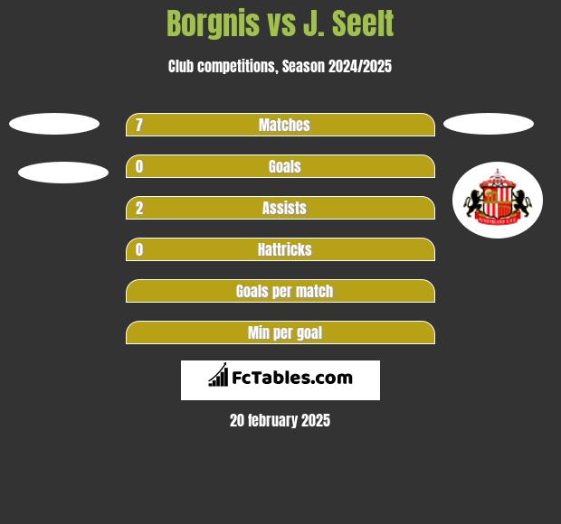 Borgnis vs J. Seelt h2h player stats