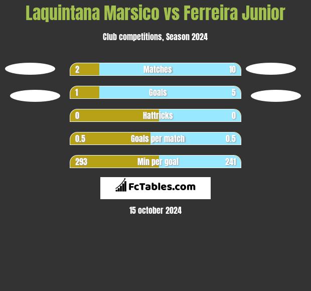 Laquintana Marsico vs Ferreira Junior h2h player stats