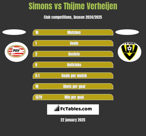 Simons vs Thijme Verheijen h2h player stats