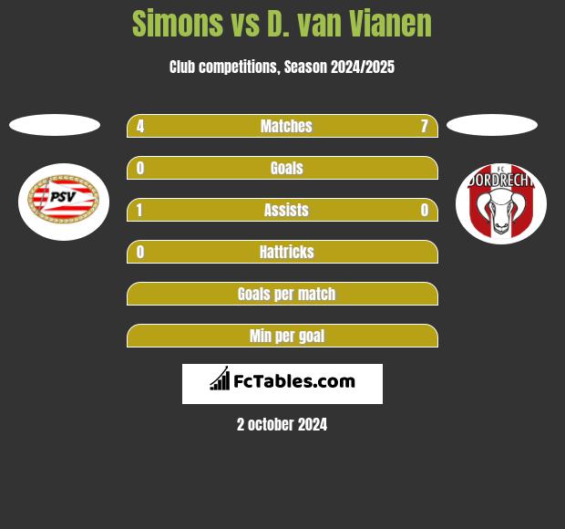 Simons vs D. van Vianen h2h player stats