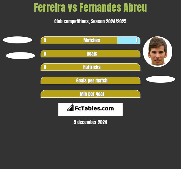 Ferreira vs Fernandes Abreu h2h player stats