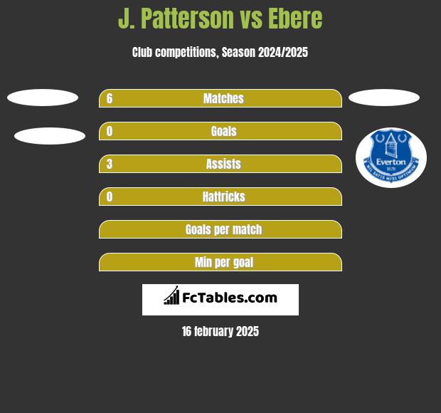 J. Patterson vs Ebere h2h player stats