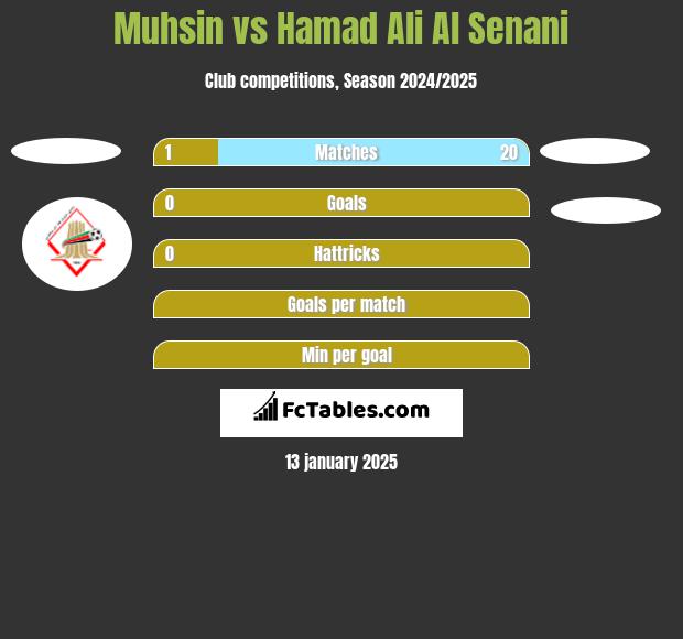 Muhsin vs Hamad Ali Al Senani h2h player stats