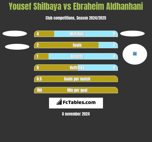 Yousef Shilbaya vs Ebraheim Aldhanhani h2h player stats