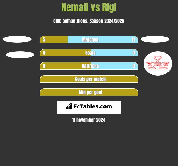 Nemati vs Rigi h2h player stats