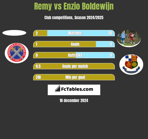 Remy vs Enzio Boldewijn h2h player stats